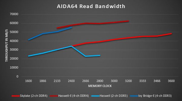 Does More RAM Always Mean Better Gaming Performance?